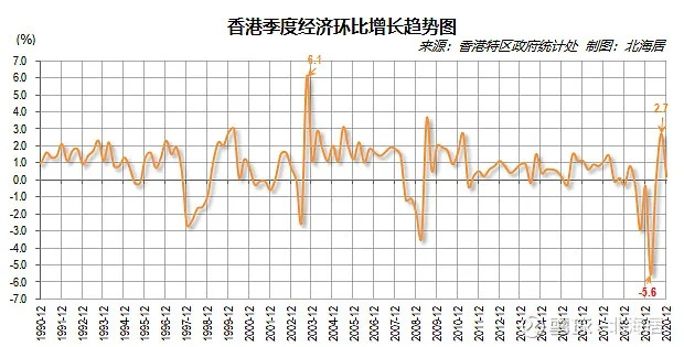 (香港澳门台湾人均gdp)港澳台人均GDP排名及趋势分析：谁的经济实力最强？